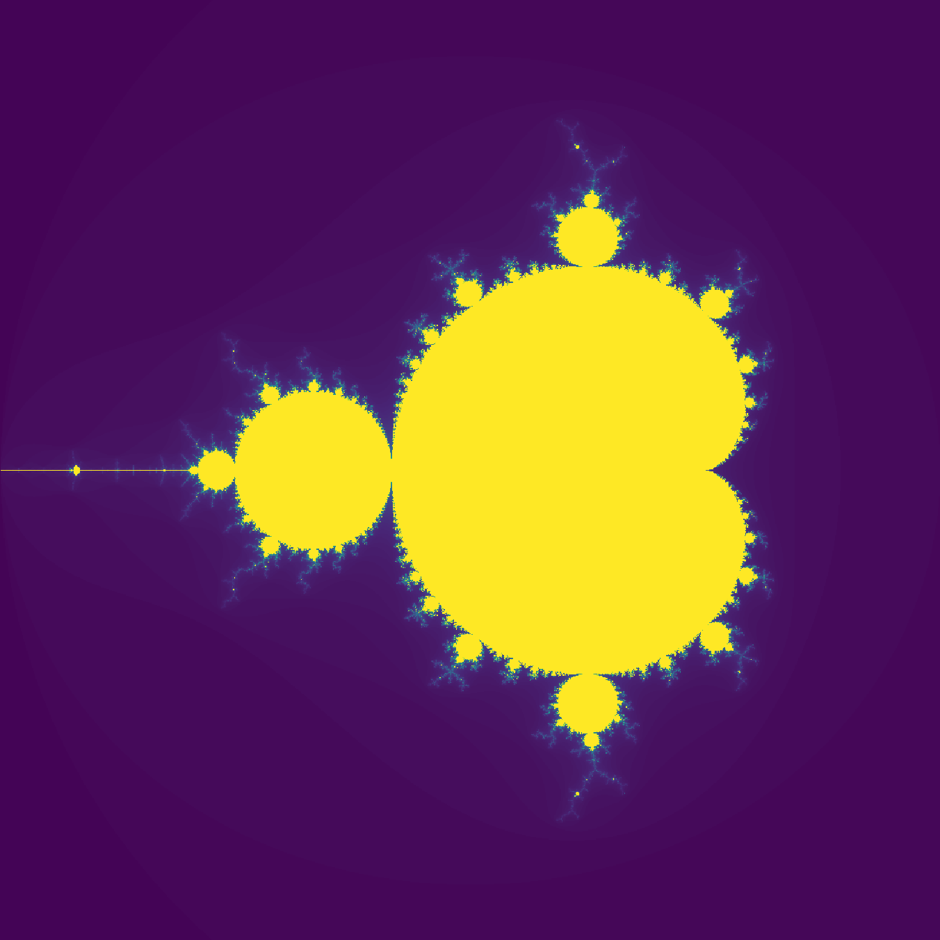 Mandelbrot viridis