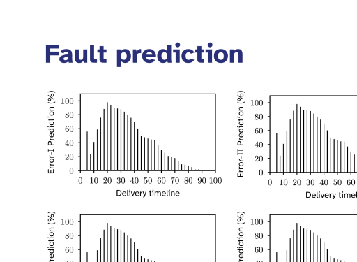 Slideshow with bar charts on it